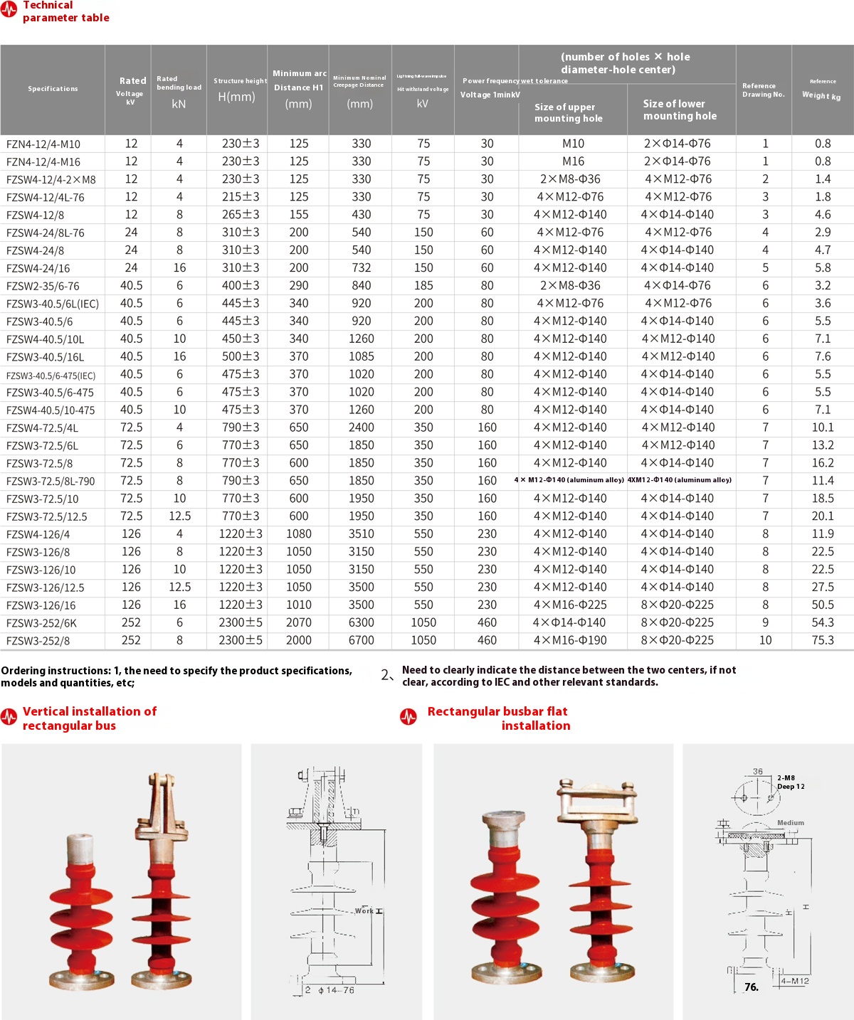 Composite Suspension Insulators for HV Lines