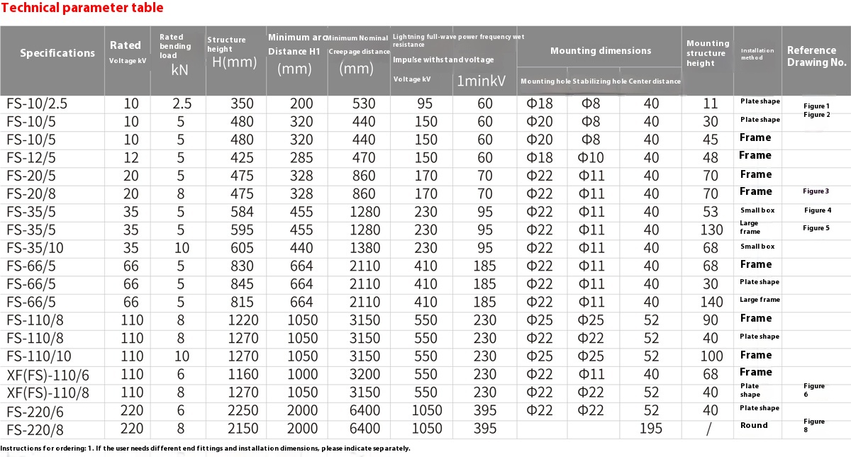 composite cross-arm insulator
