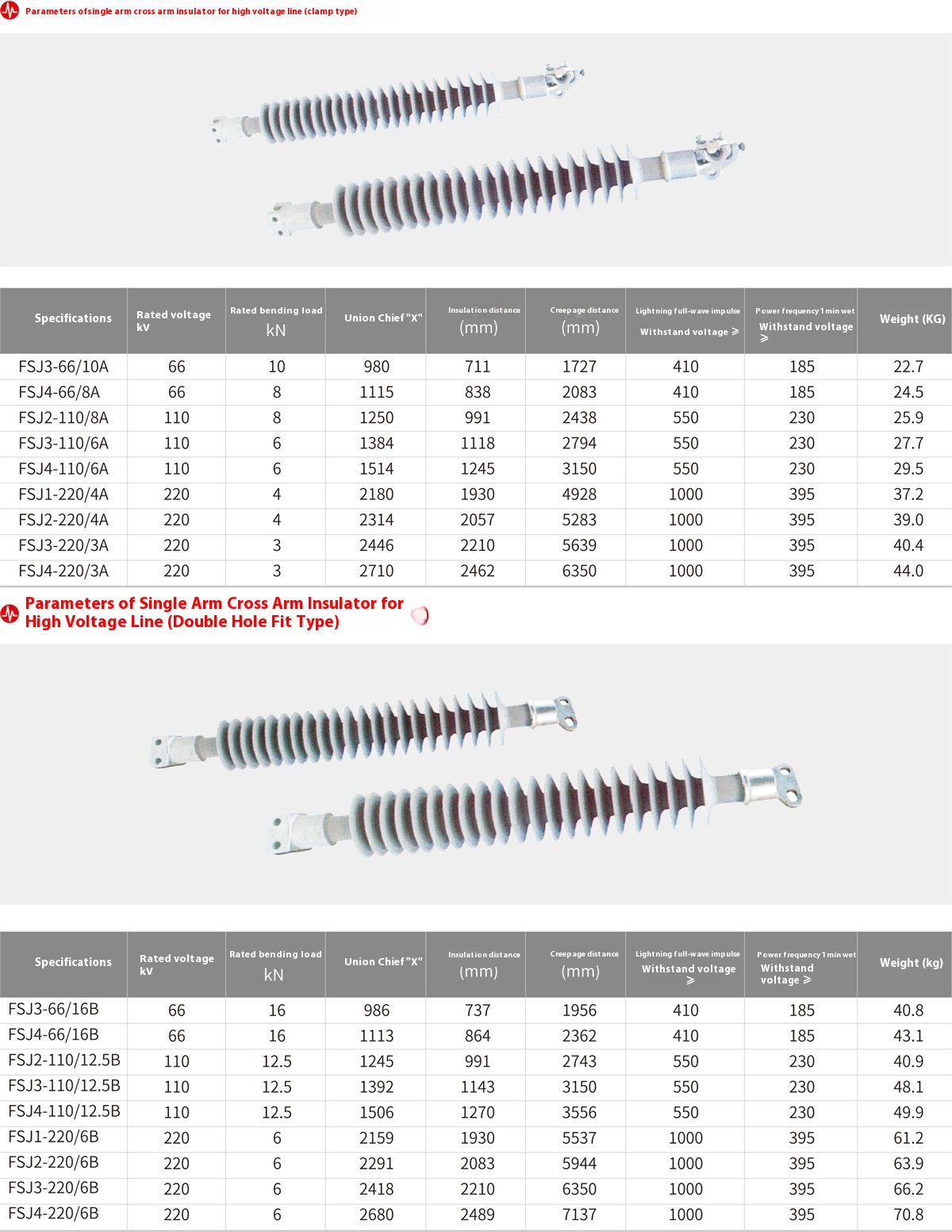 composite cross-arm insulator