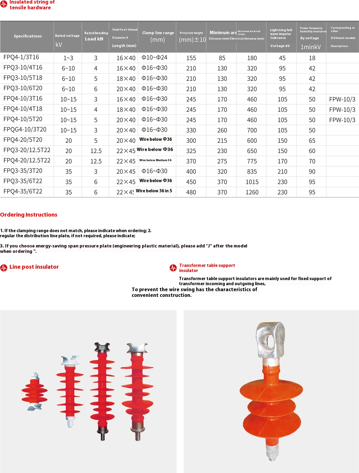 FPQ series composite pin insulator