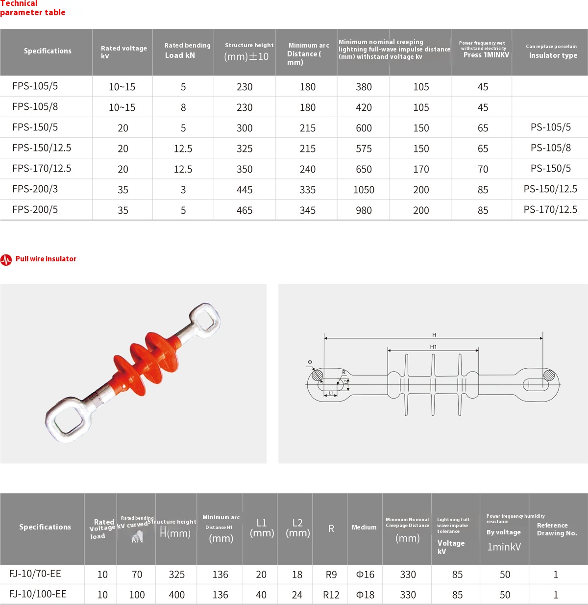 FPQ series composite pin insulator