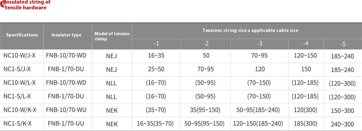 High-Voltage Composite Strain Insulator String
