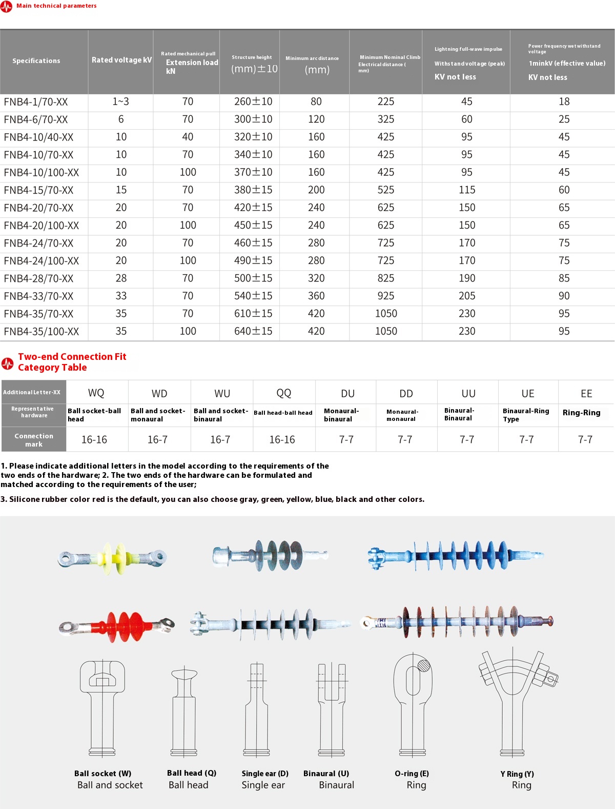 Composite Suspension Insulator for 66–220kV HV Lines