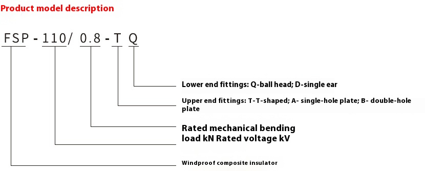 Composite Wind-Resistant Suspension Insulator
