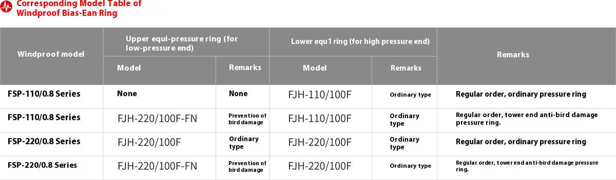 Composite Wind-Resistant Suspension Insulator