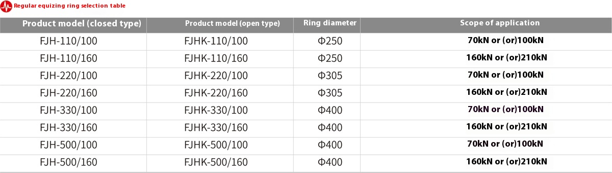 FJH-110/160 Insulator Equalizing Ring 