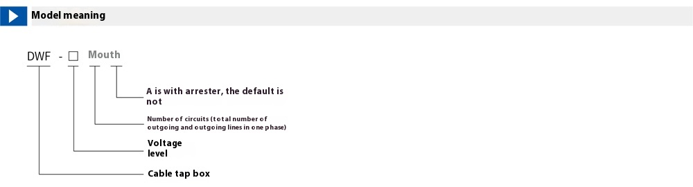 DWF-12 European Style Cable Distribution Box
