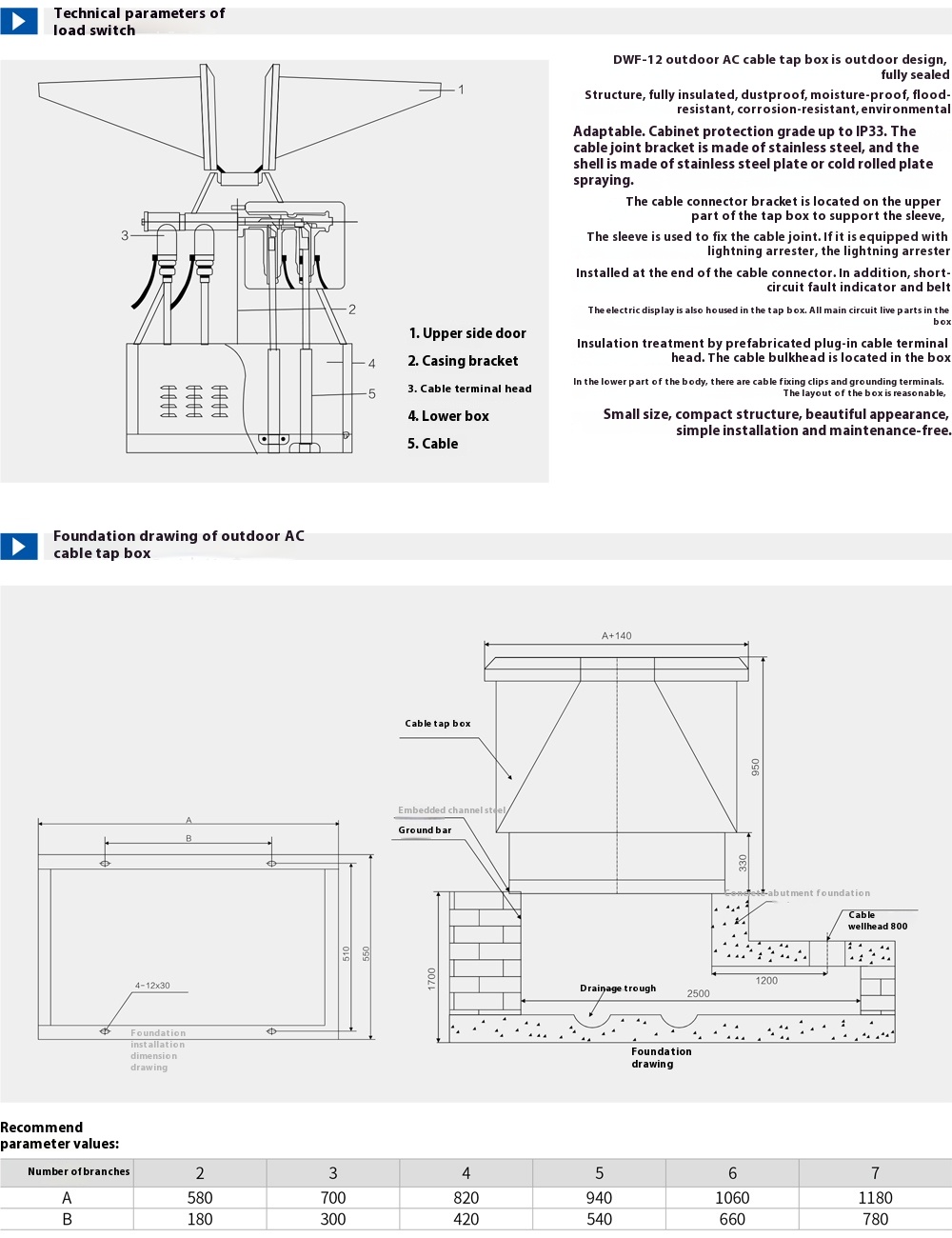 DWF-12 European Style Cable Distribution Box