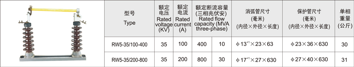 RW5-35 Drop-Out High Voltage Fuse