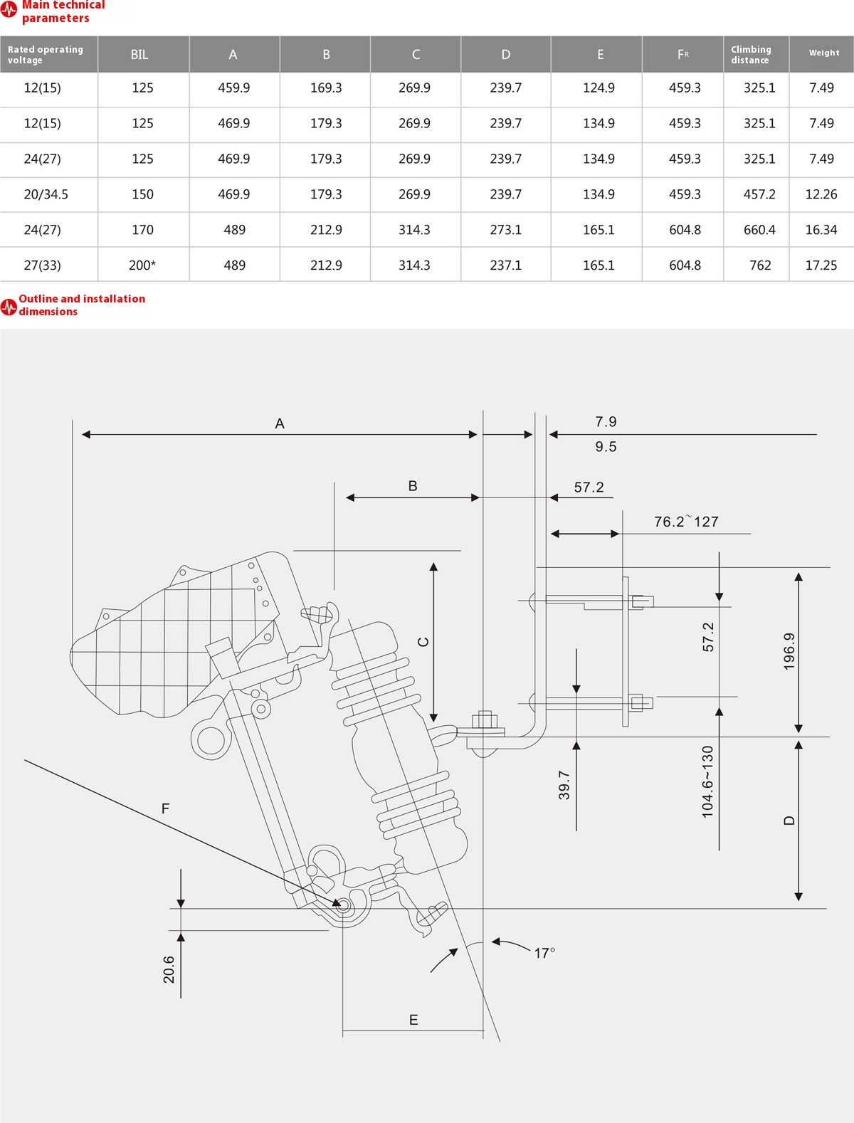 MRDG-15F/200 15kV Drop-Out Fuse for Outdoor Transformers
