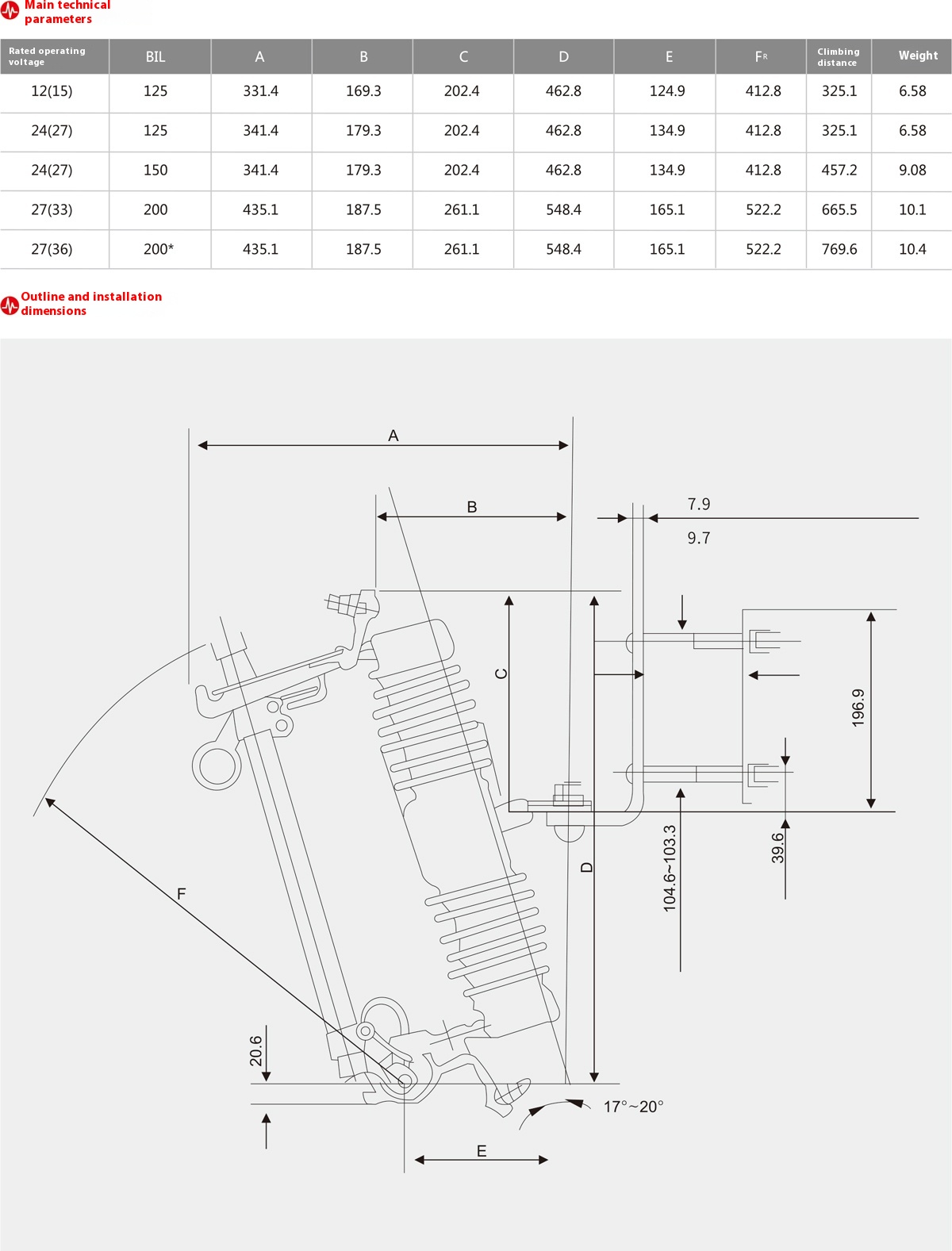 MRDG-15 Drop-Out Fuse