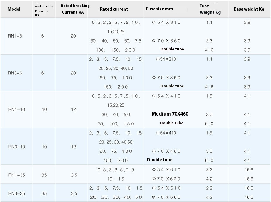 RN Indoor High Voltage Fuse for 3.6–12kV Switchgear