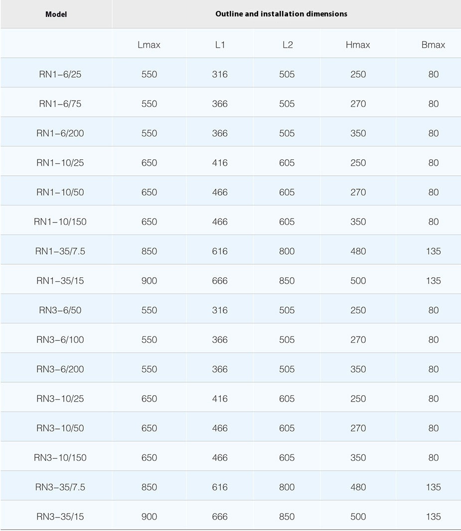RN Indoor High Voltage Fuse for 3.6–12kV Switchgear
