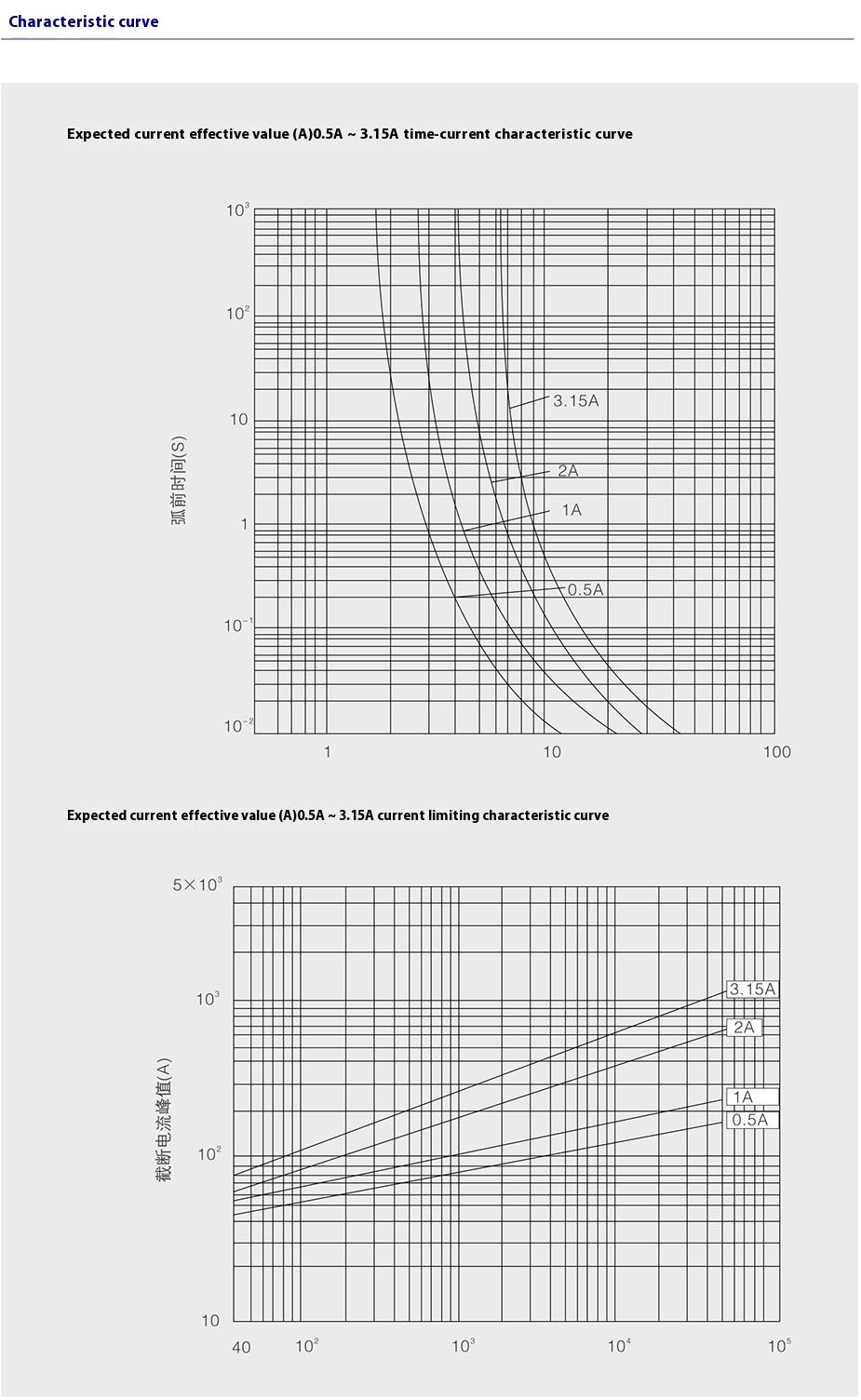 XRNP High Voltage Current-Limiting Fuse