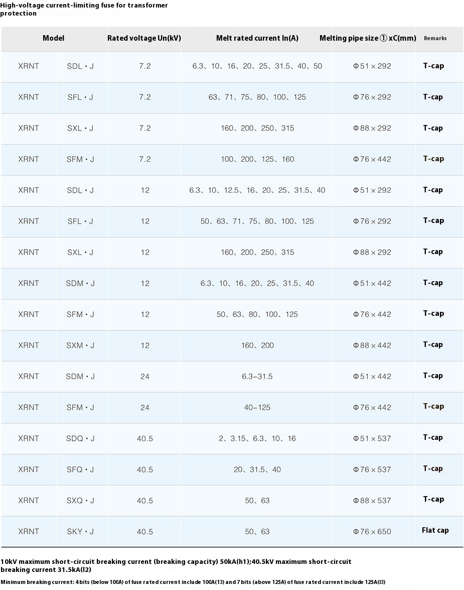 XRNT High Voltage Current-Limiting Fuse XRNT High Voltage Current-Limiting Fuse