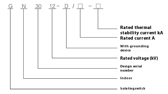 GN30-12 Indoor  Isolator Switch | 12kV Rotary Isolator