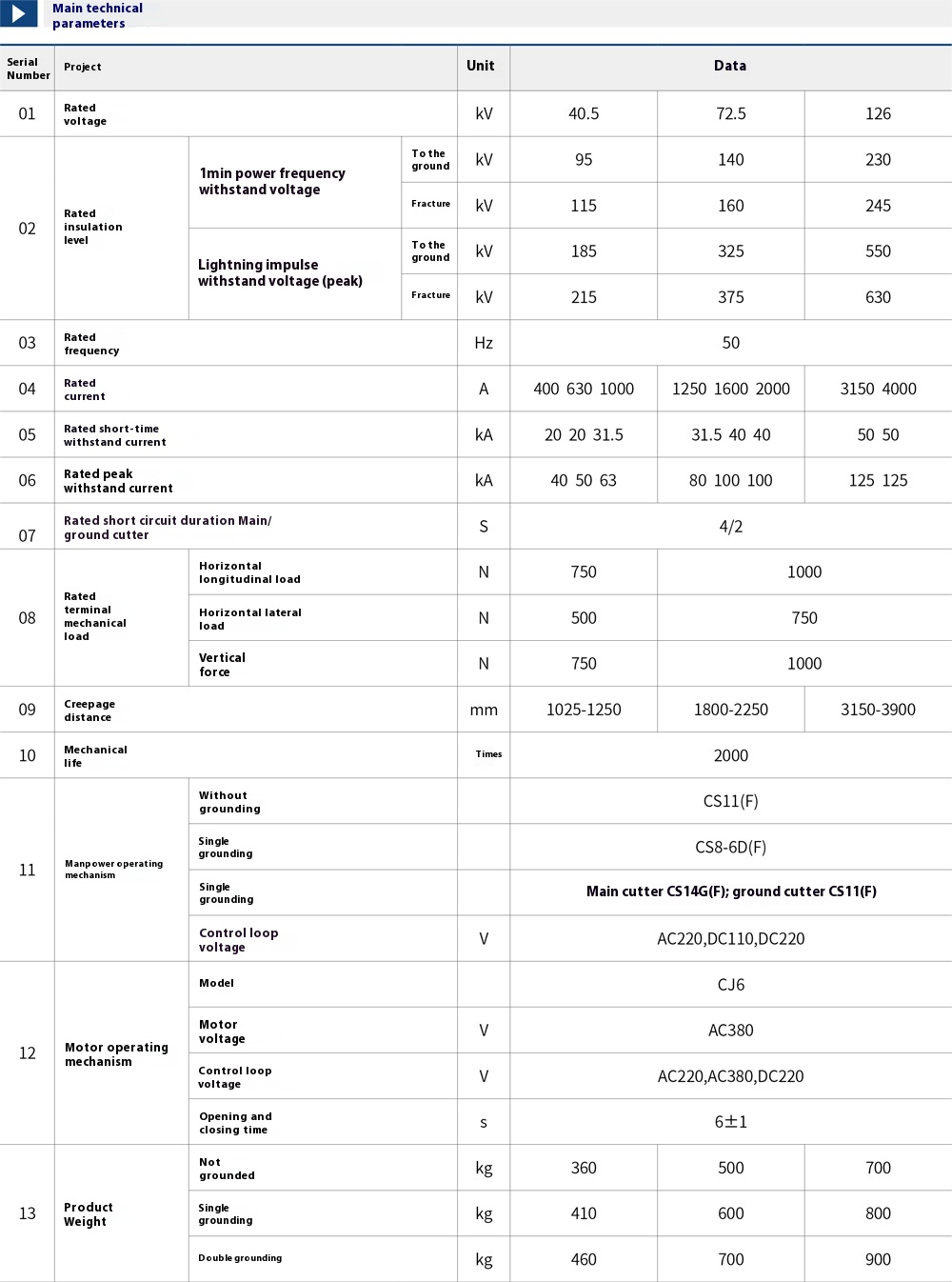 GW4-35(DW) Outdoor medium voltage Isolator switch
