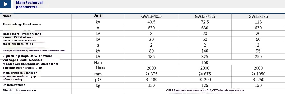 GW13-40.5/72.5/126kV Neutral Point High Voltage Isolator Switch