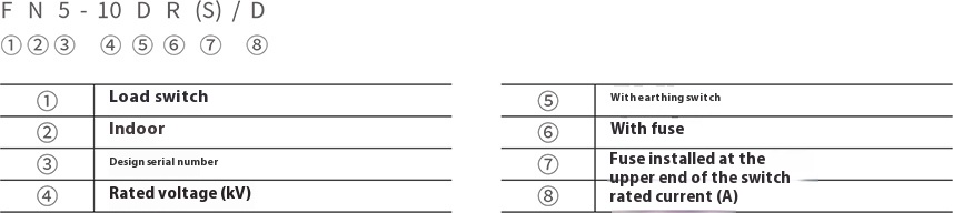 FN5-10RD/630A Indoor High Voltage Load Break Switch with Fuse Combination
