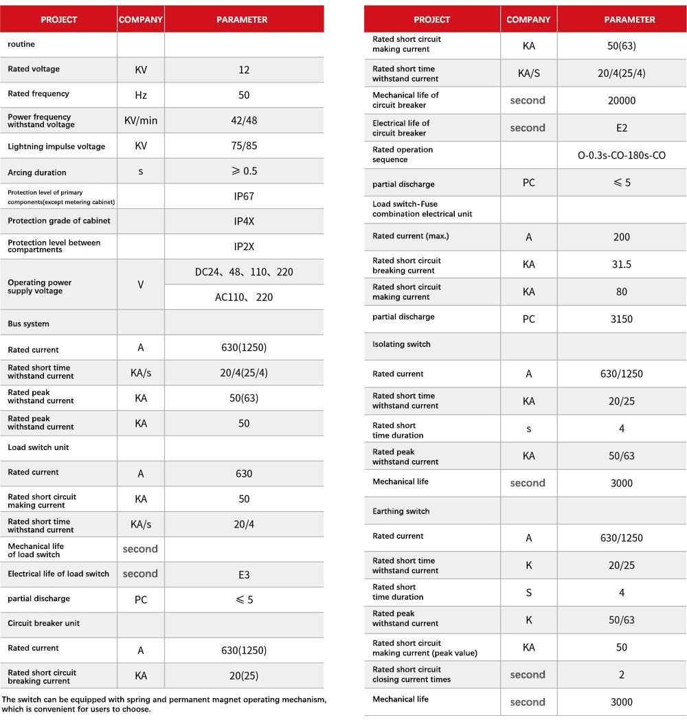 HGGN-12 Medium Voltage Ring Main Unit – Compact SF6 Gas-Insulated RMU