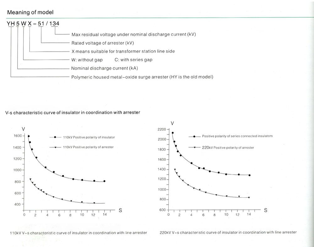 Yh5wx-100/260E Polymer Suspended Line Arrester