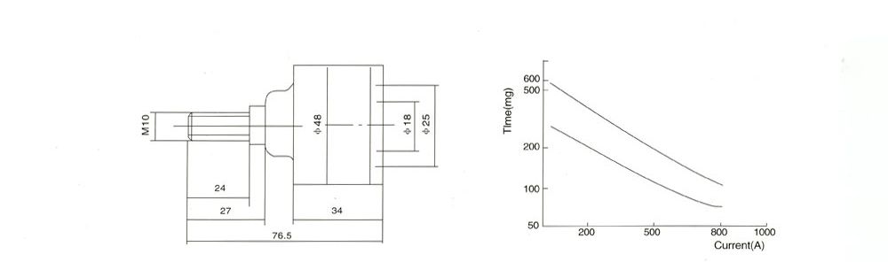 Heat-Explosion Type Disconnector for Zinc Oxide Surge Arrester Heat-Explosion Type Disconnector for Zinc Oxide Surge Arrester