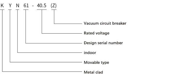 KYN61 40.5（Z） Metal Enclosed Switchgear for Indoor Use vcb panel