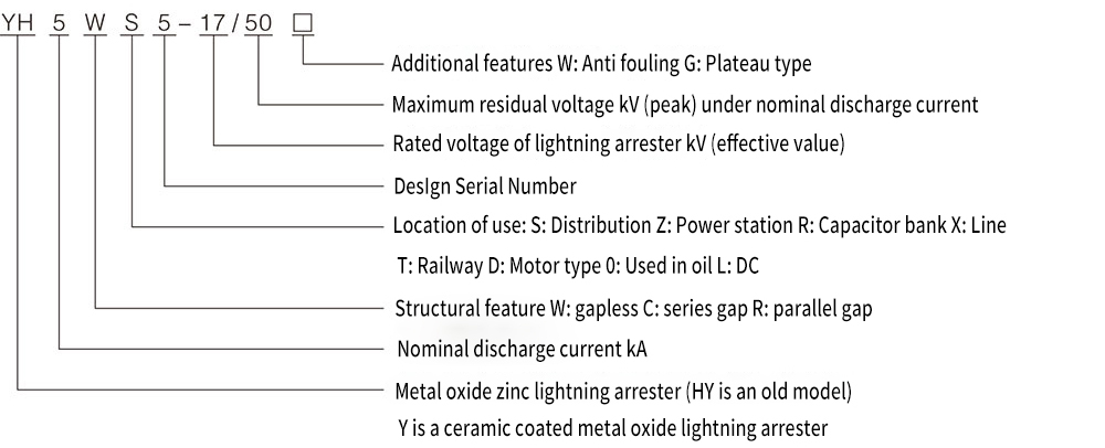 YH1.5W-0.28113 Zinc Oxide Surge Arrester YH1.5W-0.28113 Zinc Oxide Surge Arrester