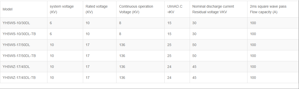 HY5WS-17/50 Drop-Out Type Zinc Oxide removable Lightning Arrester