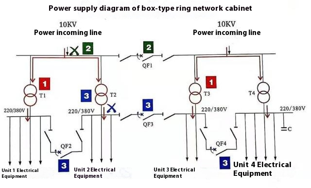 What Is the Working Principle of a Ring Main Unit?
