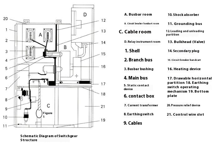 What Is the Working Principle of a Ring Main Unit?