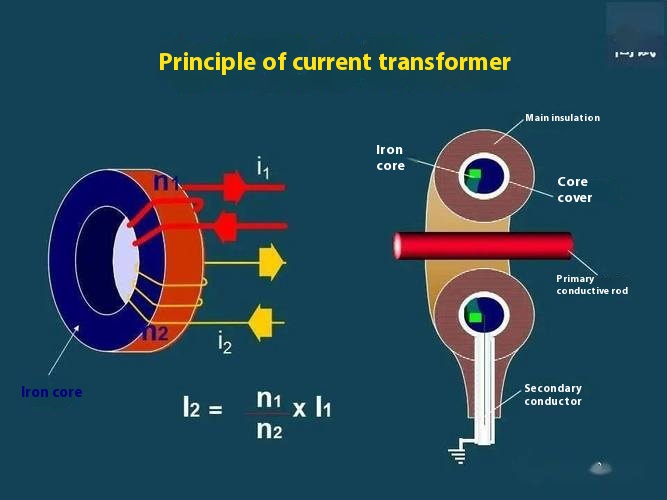 What is Current Transformer? – The Best Explanation
