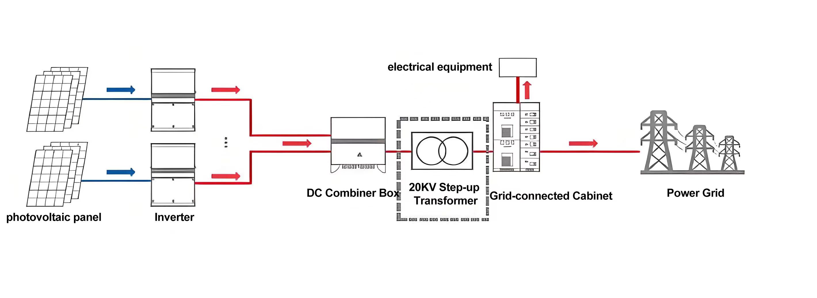 Your Solar Panels Can Pay You: The Grid-Tied Secret Your Solar Panels Can Pay You: The Grid-Tied Secret