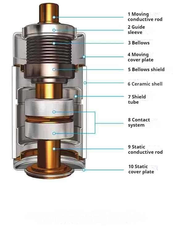 Load Break Switch Guide: Practical Insights & Analysis