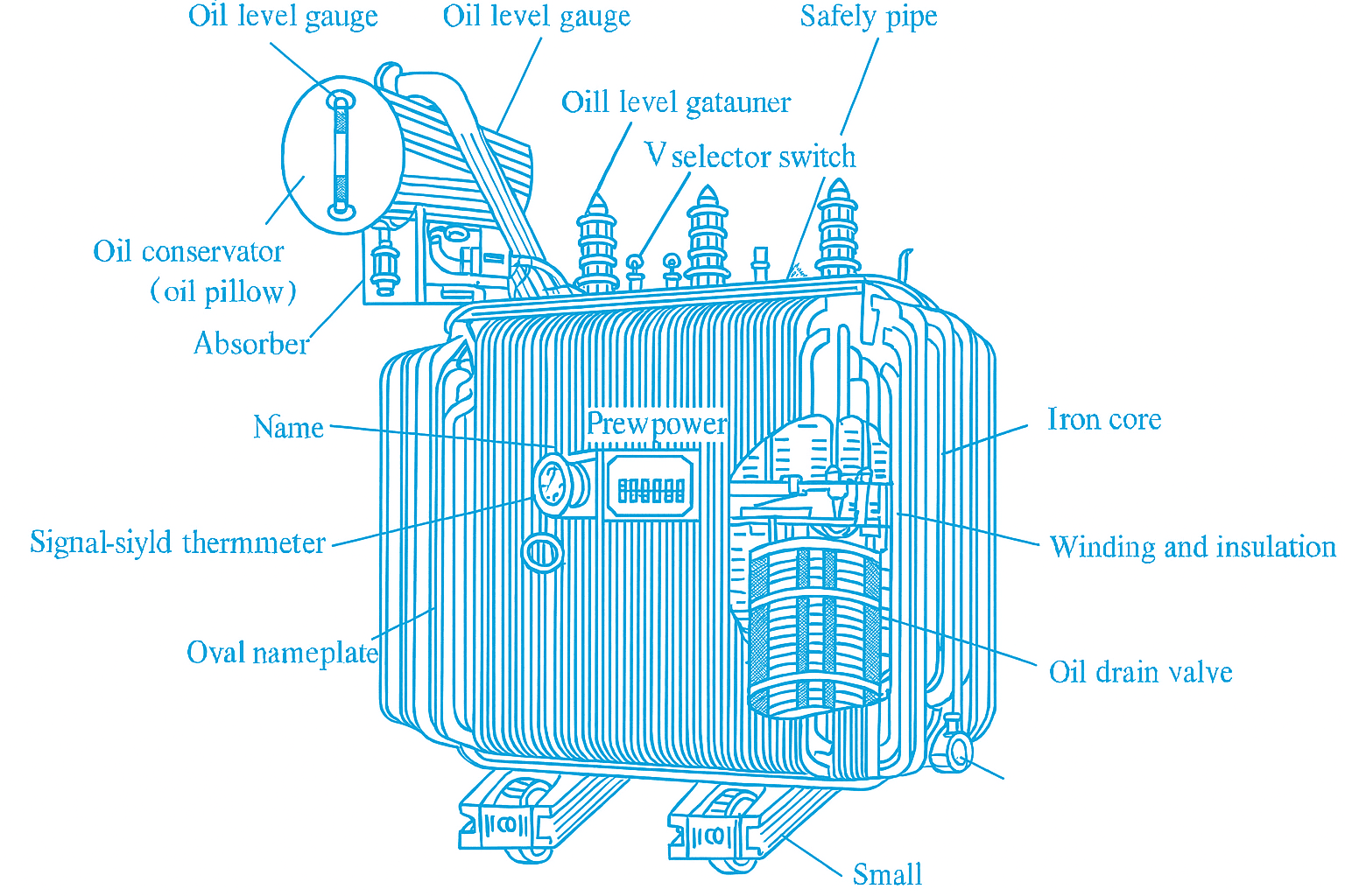 Switching Power Supply vs. Transformer: Key Differences 