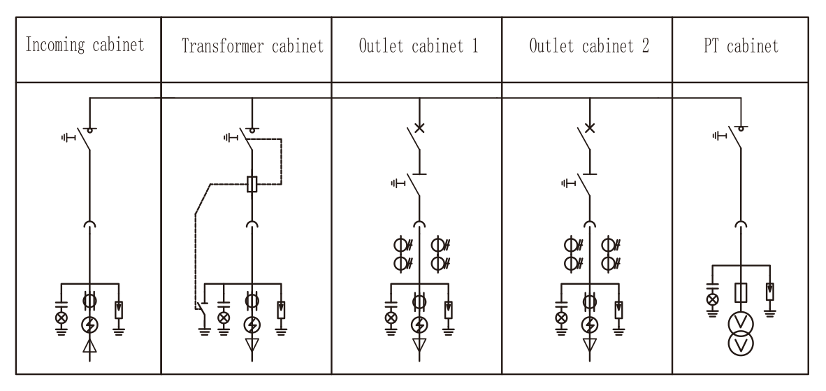SRM6-12 Gas Insulated Fully Enclosed Ring Main Unit Compact Switchgear