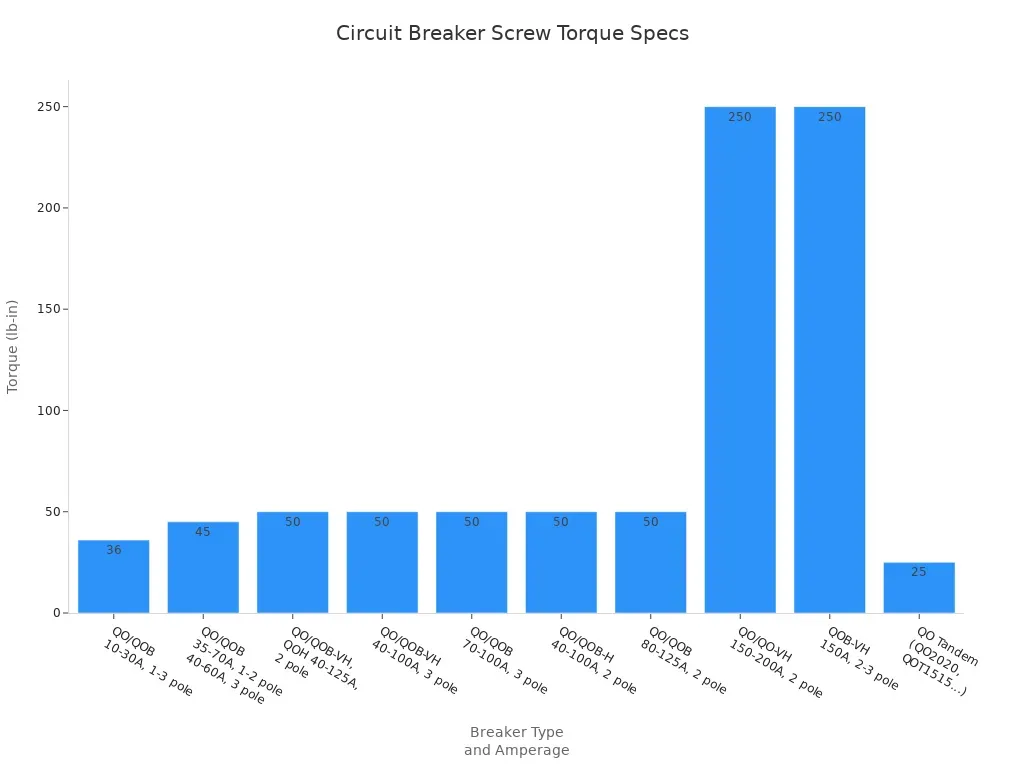 Expert Guide: Safely Replace Circuit Breakers (GFCI/AFCI) with LOTO