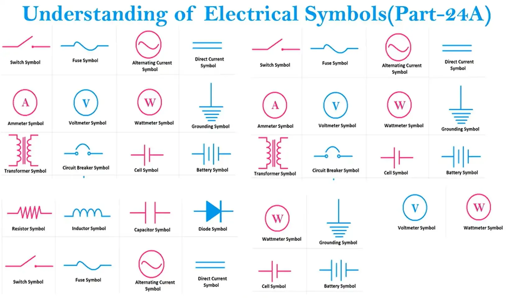 Circuit Breaker Symbols: IEC, ANSI & Types (Visual)