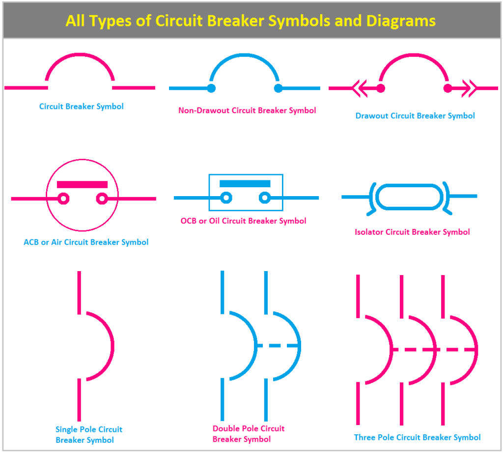Circuit Breaker Symbols: IEC, ANSI & Types (Visual)
