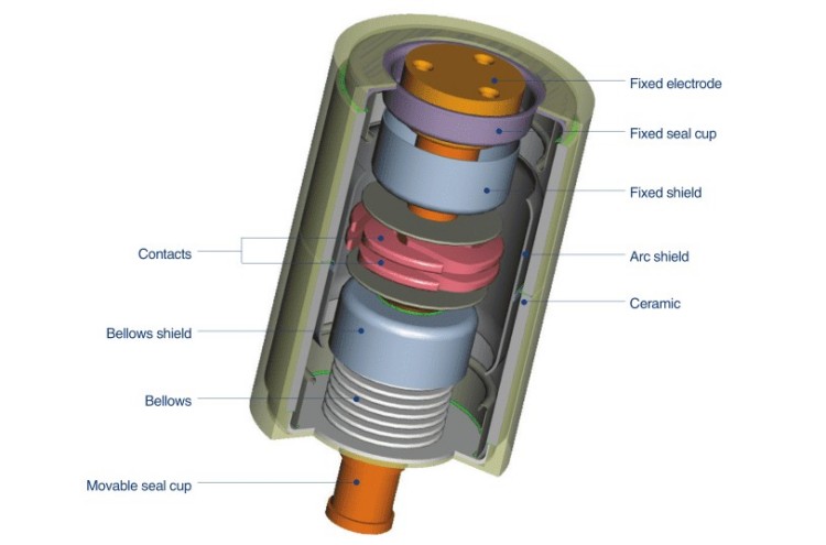 What is a Vacuum Interrupter (VI)?
