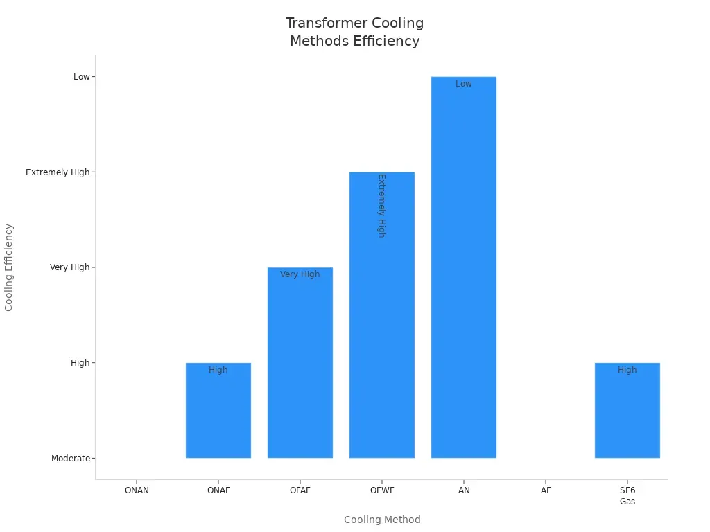 What is a transformer in electricity​