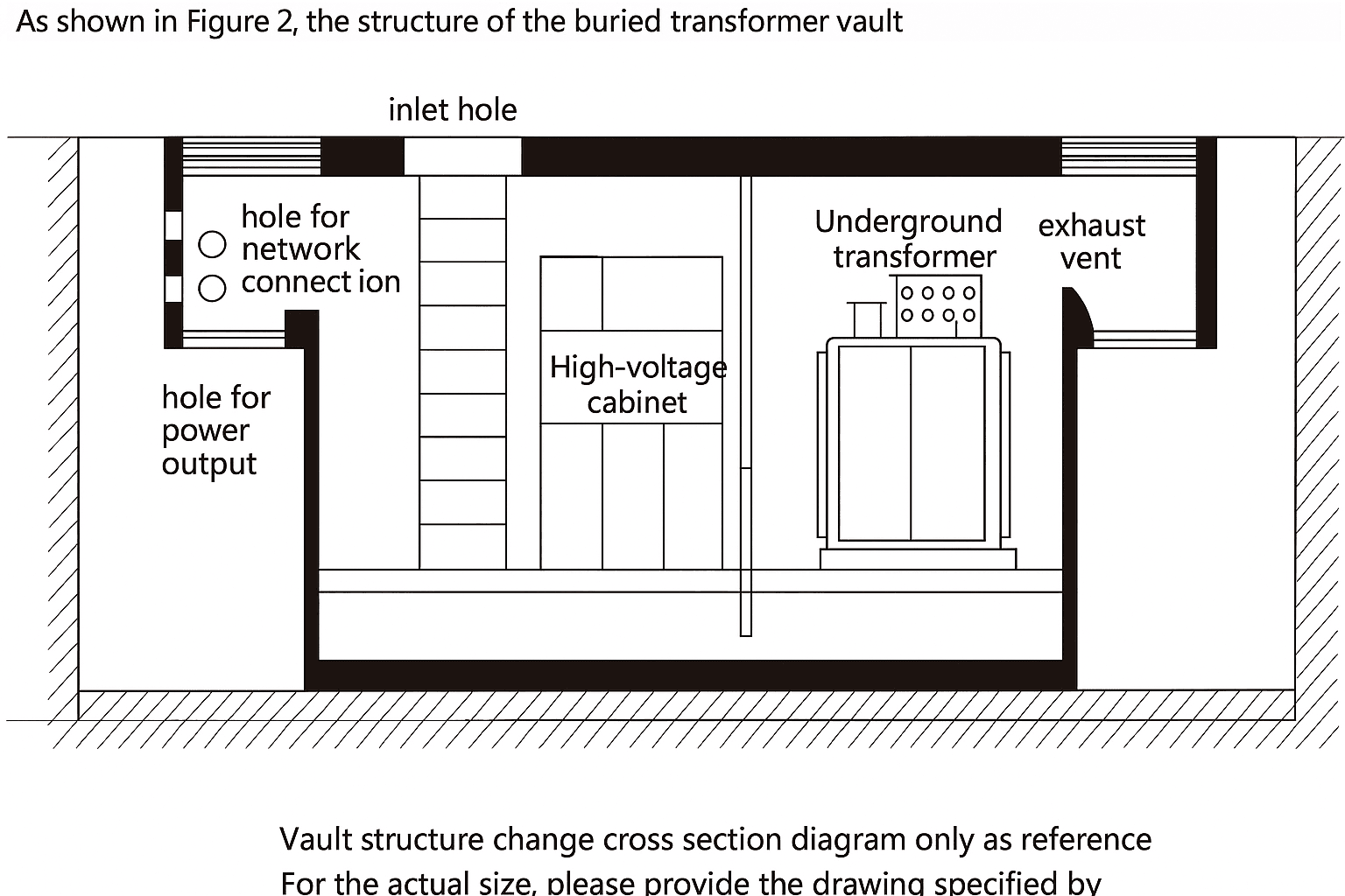 YBD-12 Underground substation YBD-12 Underground substation