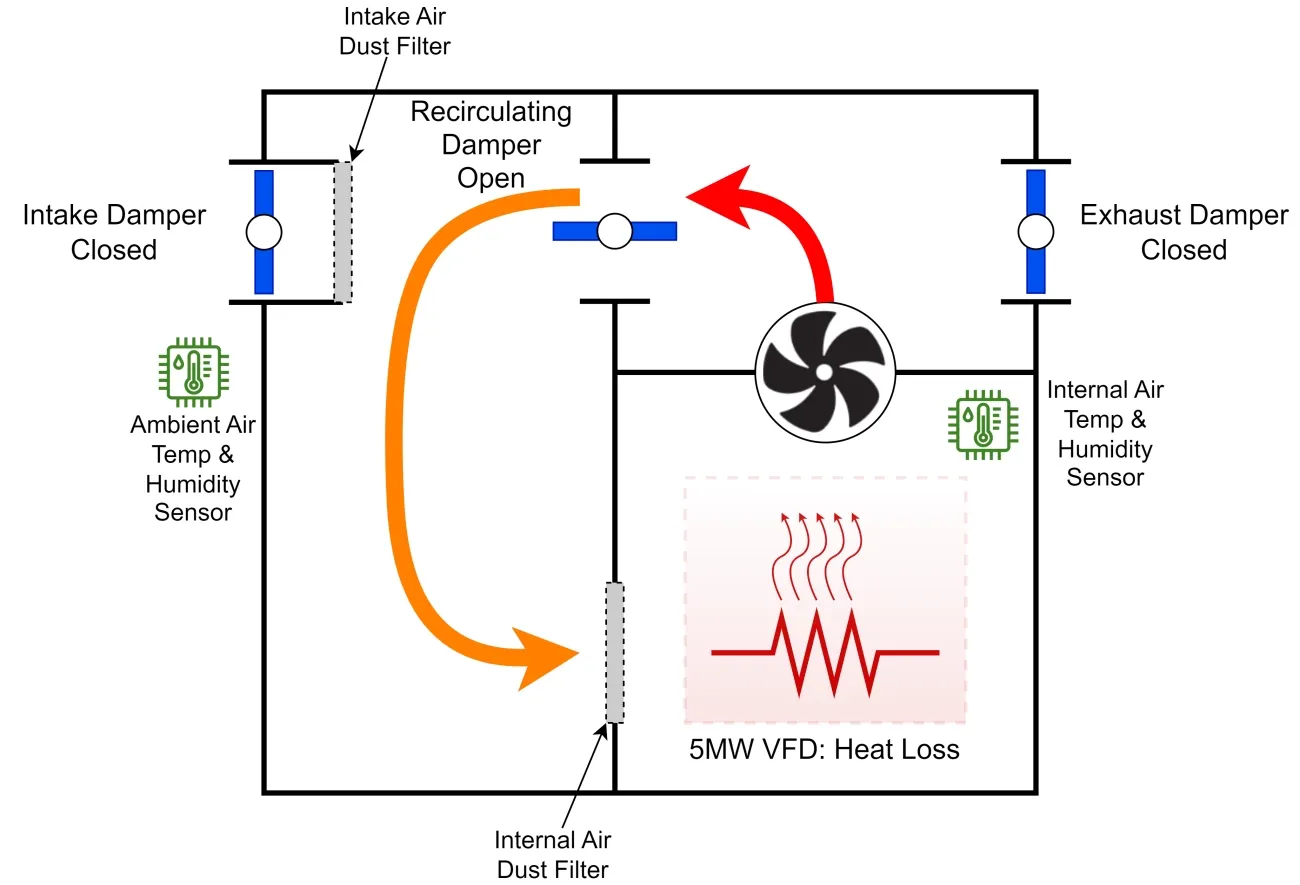 How to Select enclosures for high voltage How to Select enclosures for high voltage