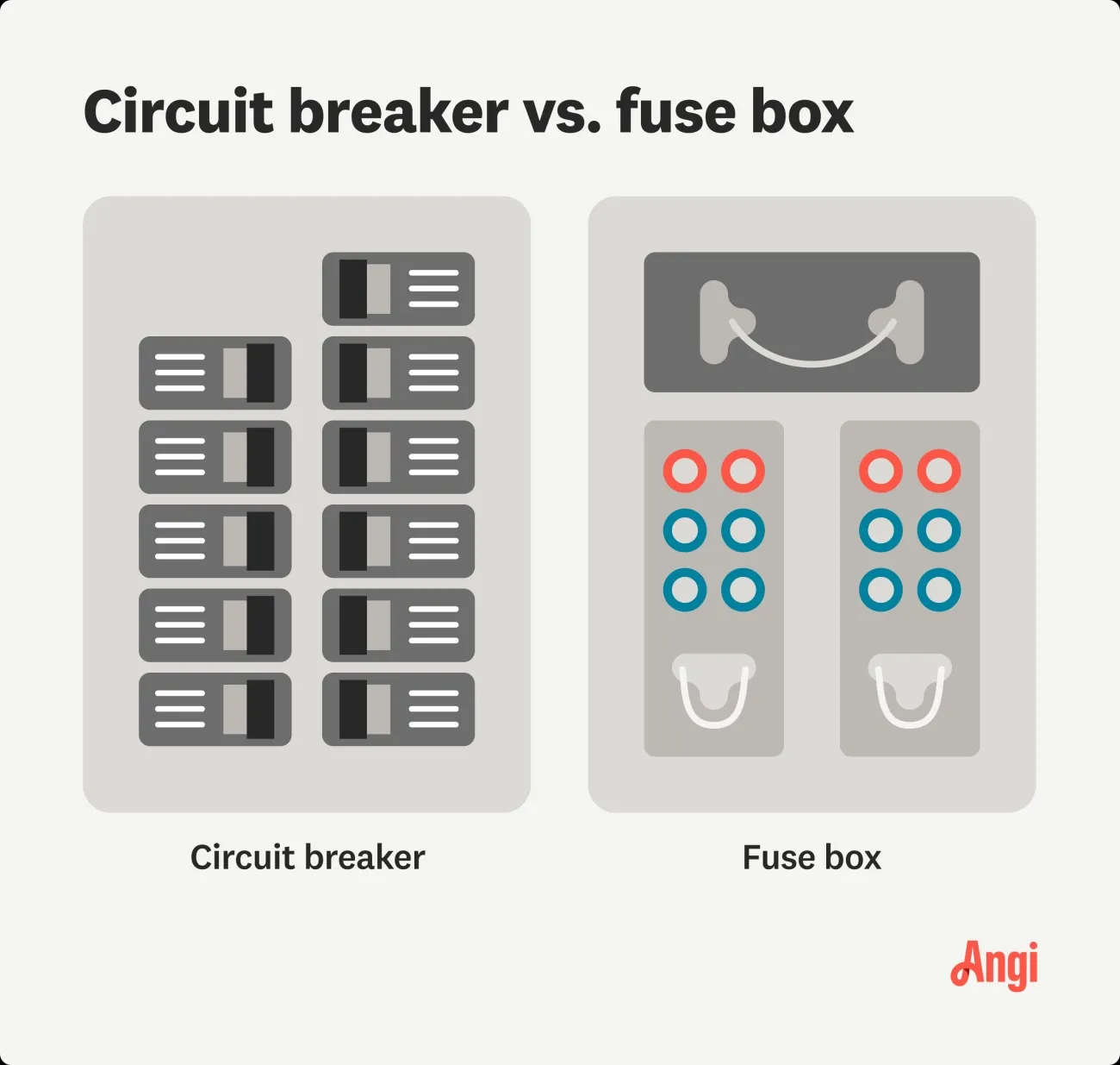 What Is a Fuse Breaker Difference Between Fuses and Breakers