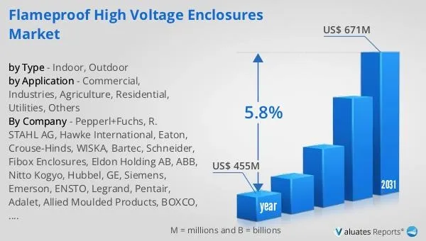 Top Factors to Consider When Buying High Voltage Enclosures in 2026 Top Factors to Consider When Buying High Voltage Enclosures in 2026