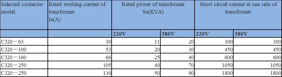 Types of AC Contactors Explained Pole Counts and Uses Types of AC Contactors Explained Pole Counts and Uses