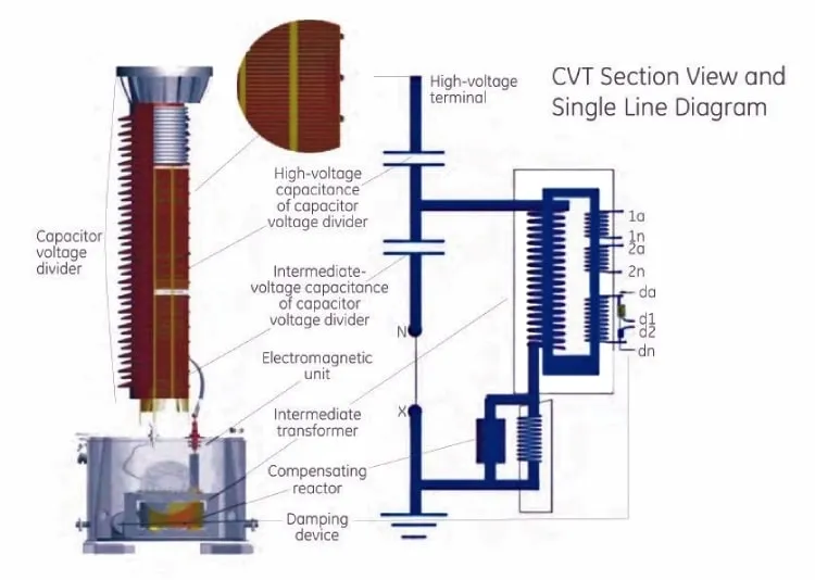 When to Use Capacitor Voltage Transformers in High Voltage Systems