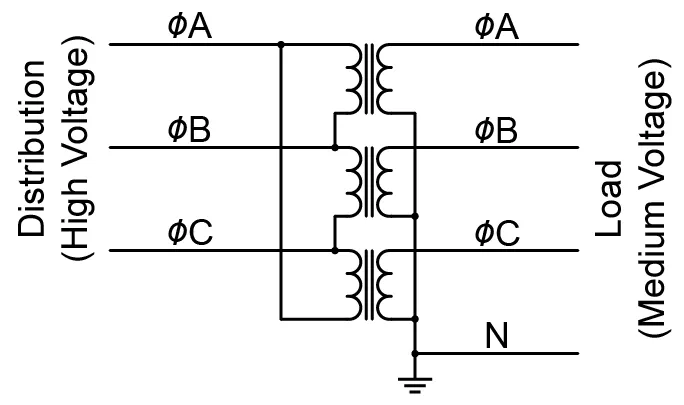 Medium Voltage Potential Transformers Cast Resin Precision 3.3kV to 36kV Medium Voltage Potential Transformers Cast Resin Precision 3.3kV to 36kV