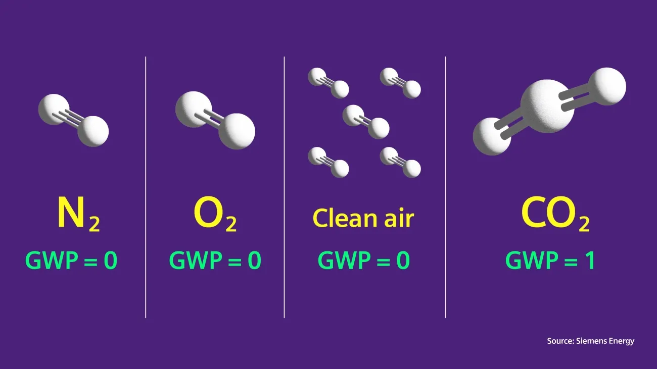 VCB Leads Medium Voltage Future under 2026 EU F Gas Rule
