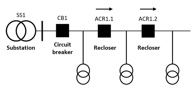 Why Oil Gas and Chemical Sites Need Auto Reclosers